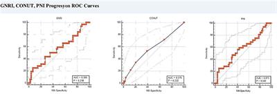 Geriatric nutritional risk index and controller nutritional status score before metastatic first-line chemotherapy predict survival in patients over 70 years of age with metastatic bladder cancer